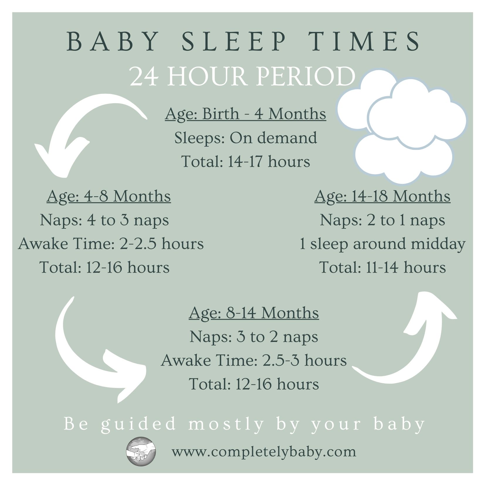 One month best sale baby sleep time